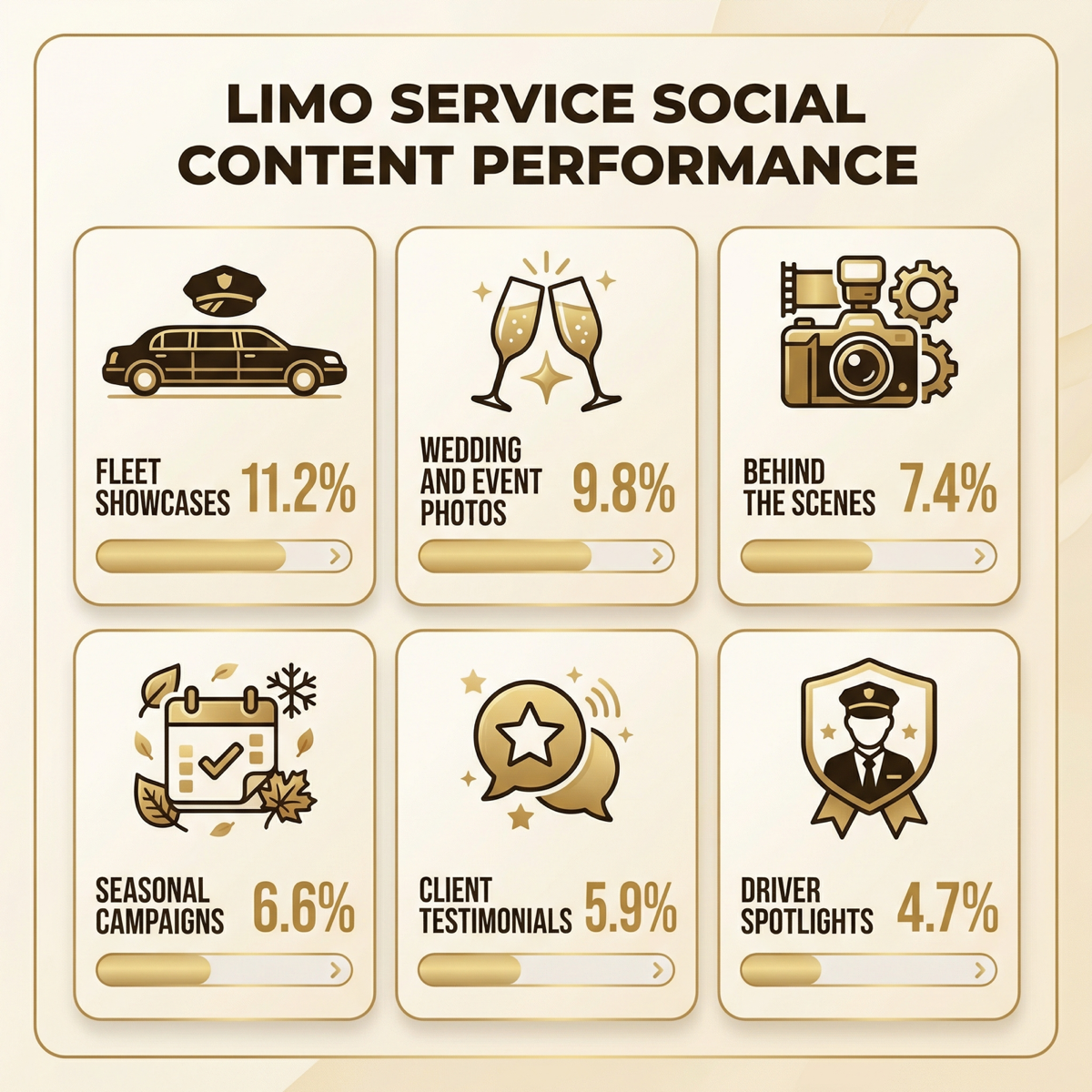 Limo service social media content performance